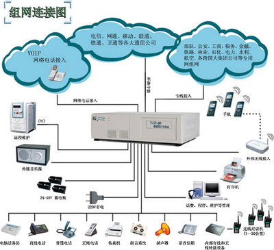 廣州廠家安裝花都電話交換機(jī) | 花都程控電話交換機(jī)服務(wù)介紹