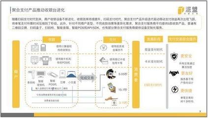 聚合支付行業(yè)報(bào)告首度公開(kāi)出爐，深度剖析掃碼支付盒子背后的八大未來(lái)趨勢(shì)