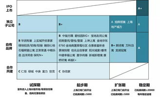 租金微漲,但供應明顯多了