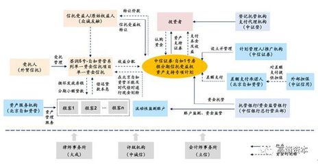 四大案例 | 站在長租ABS風口,花式結構怎么玩?