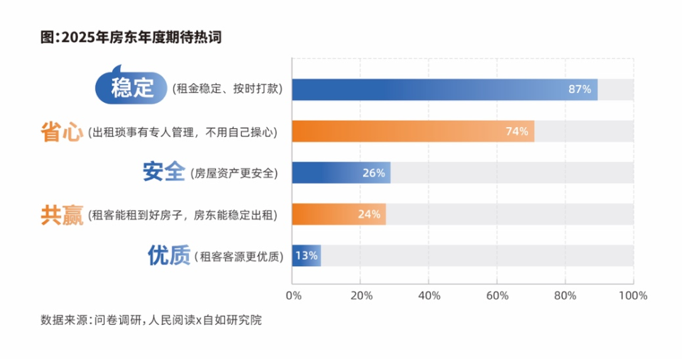 《2025中國城市長租市場發展藍皮書》發布,為存量住房變身“好房子”提供新解法