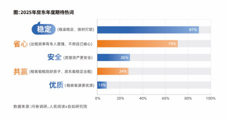 《2025中國(guó)城市長(zhǎng)租市場(chǎng)發(fā)展藍(lán)皮書(shū)》發(fā)布