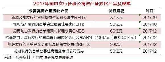 【租賃年報·參與主體研究】多方參與,多點發力,住房租賃市場前景明朗