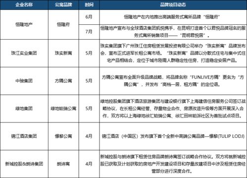 2021中國租賃住宅企業(yè)綜合實力研究報告重磅發(fā)布