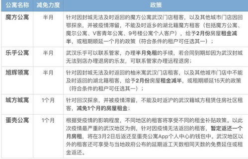 疫情之下,長租公寓的 寒冬 還會持續(xù)多久