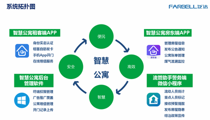 專訪泛達:智慧社區多維度響應解決方案