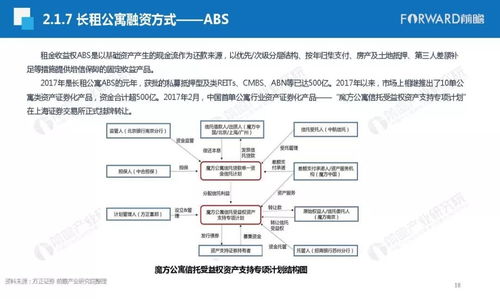 2018年長租公寓行業發展研究報告