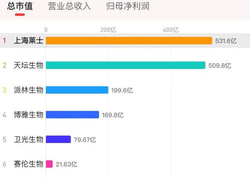 海爾集團再下一城 125億拿下上海萊士控股權 跨境并購風云再起