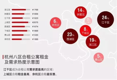 今年租房還是買房 杭州房租幾百塊的公寓房終于要來了,最先住進去的是