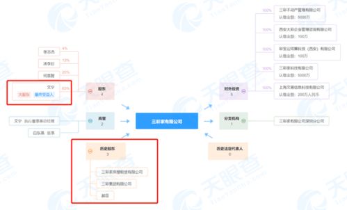 突發 深圳又一長租公寓爆雷,背后還涉擬上市公司 租房生意金融玩法何時休 住建部此前已出手