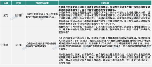 中國租賃住宅行業監測報告 3月刊已出,重點8城分散式公寓租金波動較大