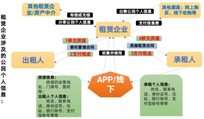 德恒律師事務所 | “長租公寓”經營的主要法律問題及分析(二)