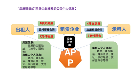 德恒律師事務所 | “長租公寓”經營的主要法律問題及分析(二)
