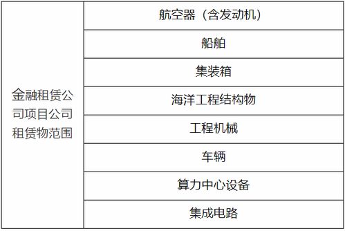 國家金融監督管理總局印發金融租賃公司業務發展鼓勵清單 負面清單和項目公司業務正面清單