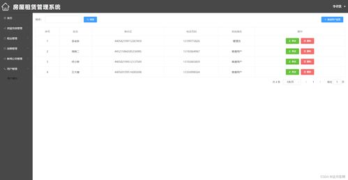 計算機畢業設計 springboot vue房屋租賃管理系統 附源碼