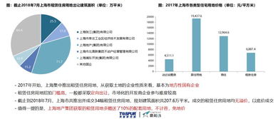 首個國企租賃品牌 城方 公寓企業八月報告