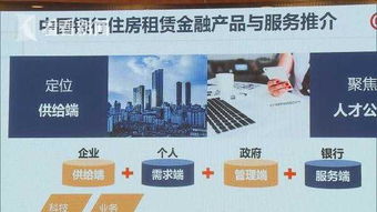 中行牽手8家人才公寓 千億資金進入租賃市場