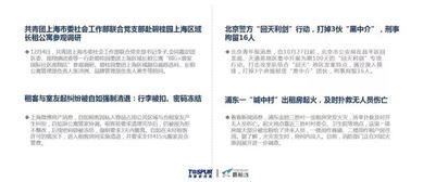 公寓行業(yè)十二月報告 2018長租公寓熱點事件盤點