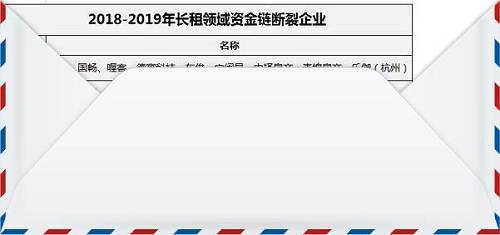 為防爆雷,政府來幫公寓老板管租金 丨杭州發(fā)布住房租賃資金監(jiān)管辦法