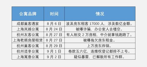 住房租賃市場(chǎng)冷淡,長(zhǎng)租公寓行業(yè)大洗牌