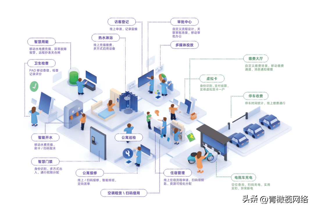 橄欖在線|學(xué)生公寓管理難?請(qǐng)收好這份智慧公寓管理攻略!