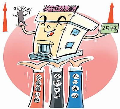 長(zhǎng)租公寓 鯰魚(yú) 效應(yīng)漸顯 精細(xì)化管理成趨勢(shì)