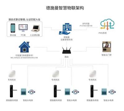 解讀各大品牌陣營(yíng)智能鎖新產(chǎn)品及產(chǎn)品設(shè)計(jì)解決方案