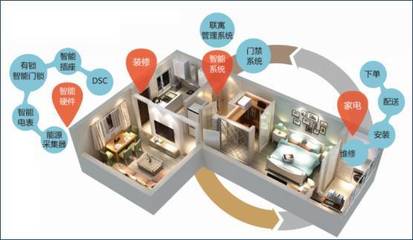 酒店式公寓投資,專業(yè)品牌管理公司是保障!
