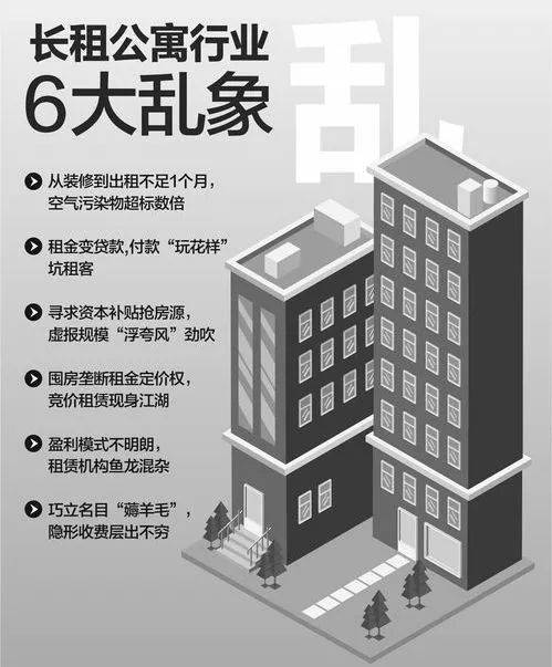 長租公寓,進入 寡頭 時代