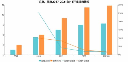 長租公寓 強監(jiān)管與光明未來