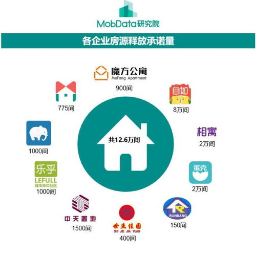 長租公寓福禍旦夕,家居租賃服務箭指下一風口