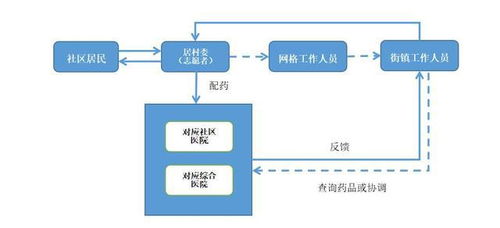 長租公寓團餐 嬰兒用品 配藥購藥服務 寶山保供名單更新