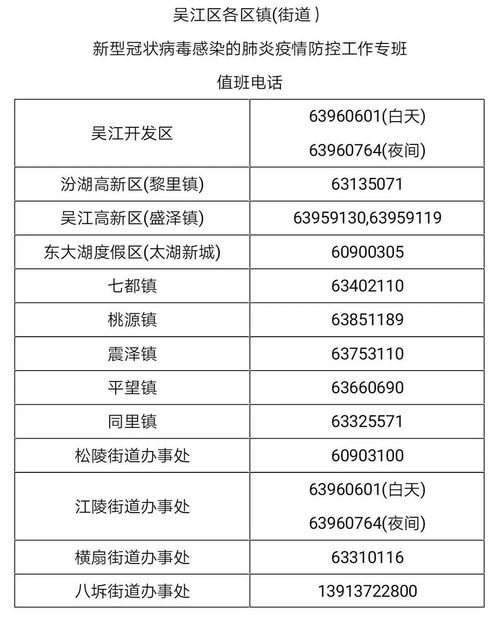 蘇州所有小區已實行封閉式管理