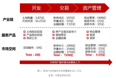 巨頭競逐“卡位” 長租公寓市場迎來大時代