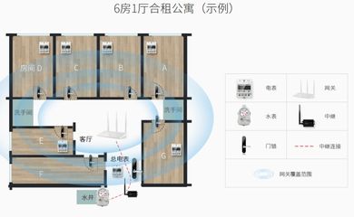 蛋貝完成3500萬A+輪融資,持續提升公寓全場景服務能力